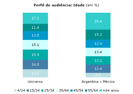 Clique para aumentar