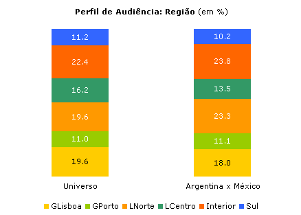 Clique para aumentar