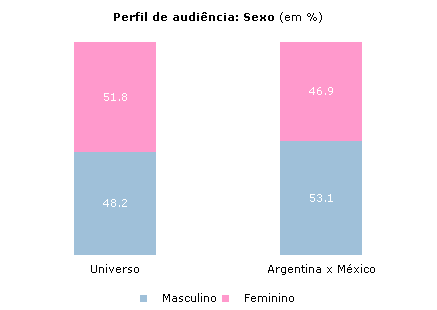 Clique para aumentar
