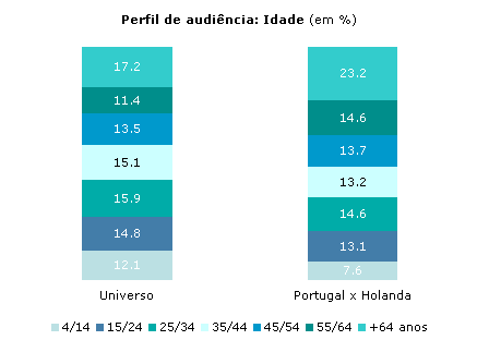 Clique para aumentar