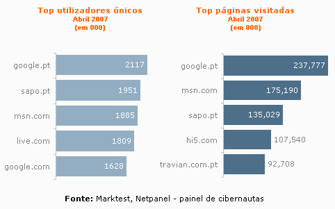 ranking netpanel Abril 2007