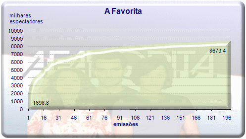 favoritaCOB.gif