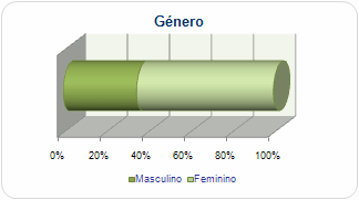 generoGRAF.gif