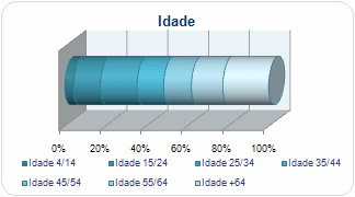 idadeGRAF.gif