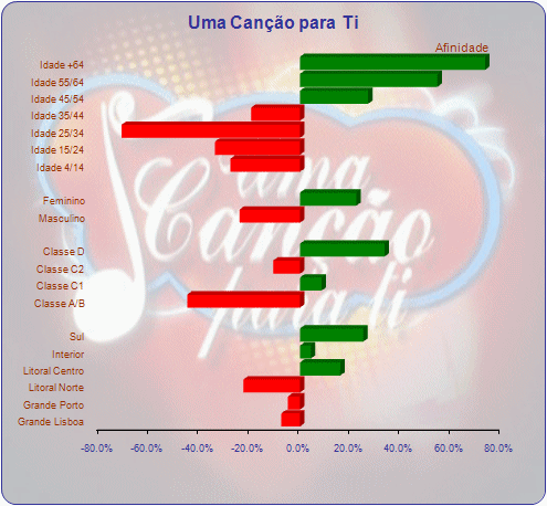 cancaoAFF.gif
