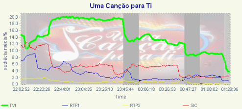 cancaoAUD.gif