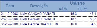 cancaoTABELA.gif