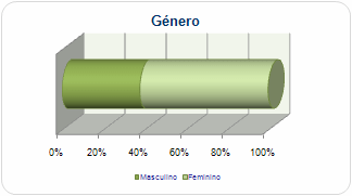 generoGRAF.gif