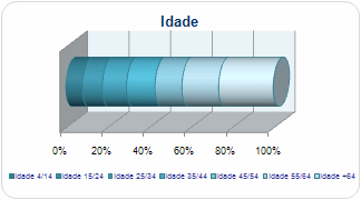 idadeGRAF.gif