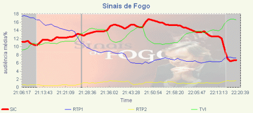 sinaisAUD.gif