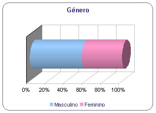 Canal SIC Notícias - Programa Imagens de Marca - Género placeholder