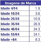 Canal SIC Notícias - Programa Imagens de Marca - Social (tabela) placeholder
