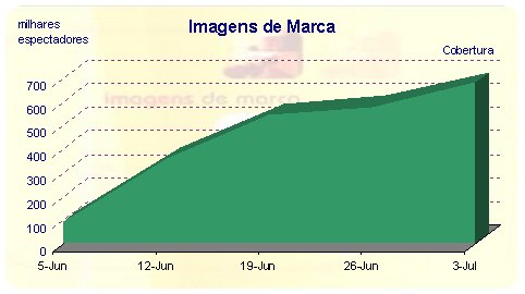 Canal SIC Notícias - Programa Imagens de Marca - Cobertura placeholder