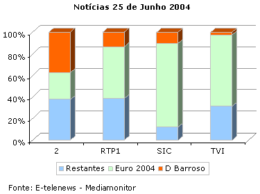 Notícias 25 de Junho 2004 placeholder