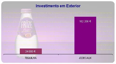 Frize - investimento em Exterior placeholder