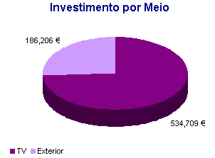 Frize - Investimento por Meio placeholder