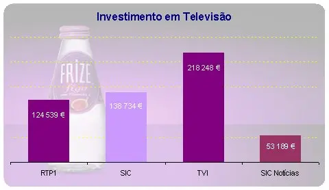Frize - Investimento em Televisão placeholder