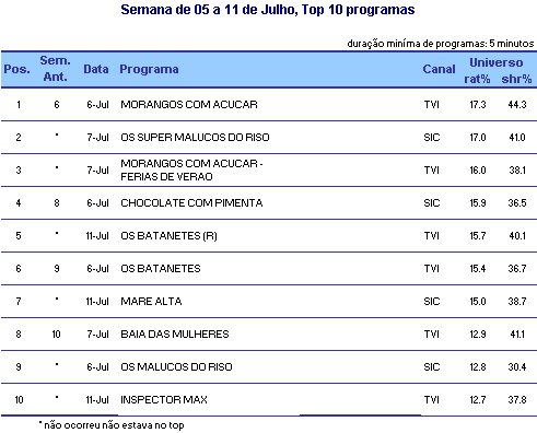 Top programas placeholder