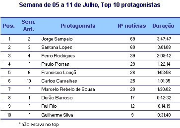 Top Protagonistas placeholder