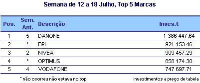 Top Marcas placeholder