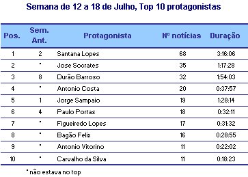 Top Protagonistas placeholder