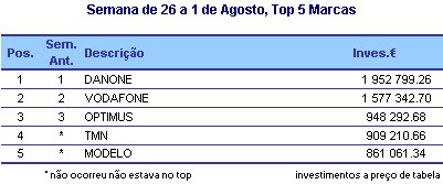 Top Marcas placeholder