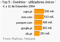 Internet - Top domínios placeholder