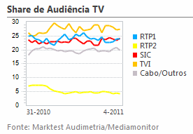 Share de Audiência de Televisão placeholder