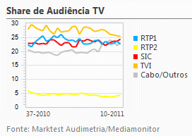 Share de Audiência de Televisão placeholder