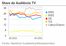 Share de Audiência de Televisão placeholder